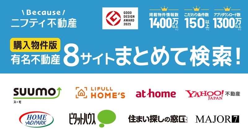 ニフティ不動産 概要