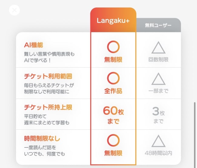 Langaku